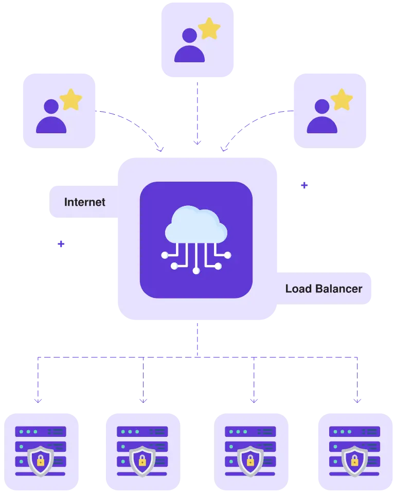 Load Balancer for Your Server Load Balancer for Your Server